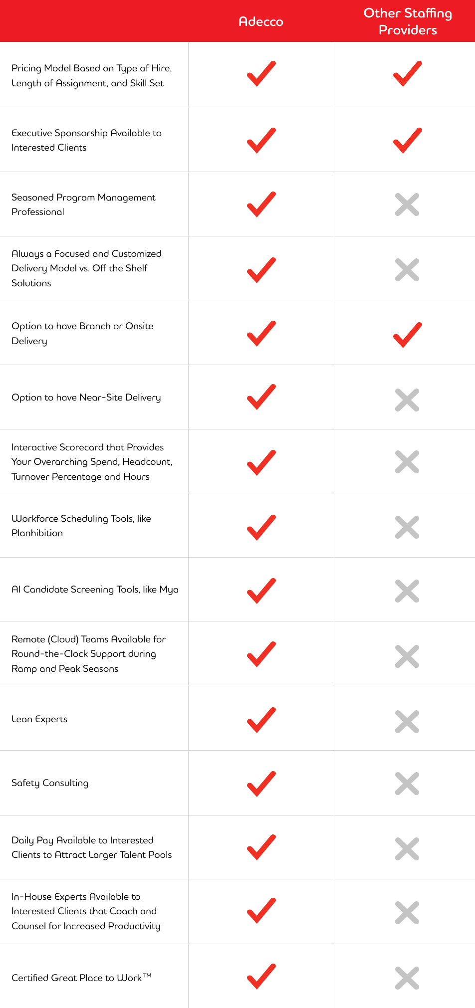 Adecco Competitve Analysis Chart