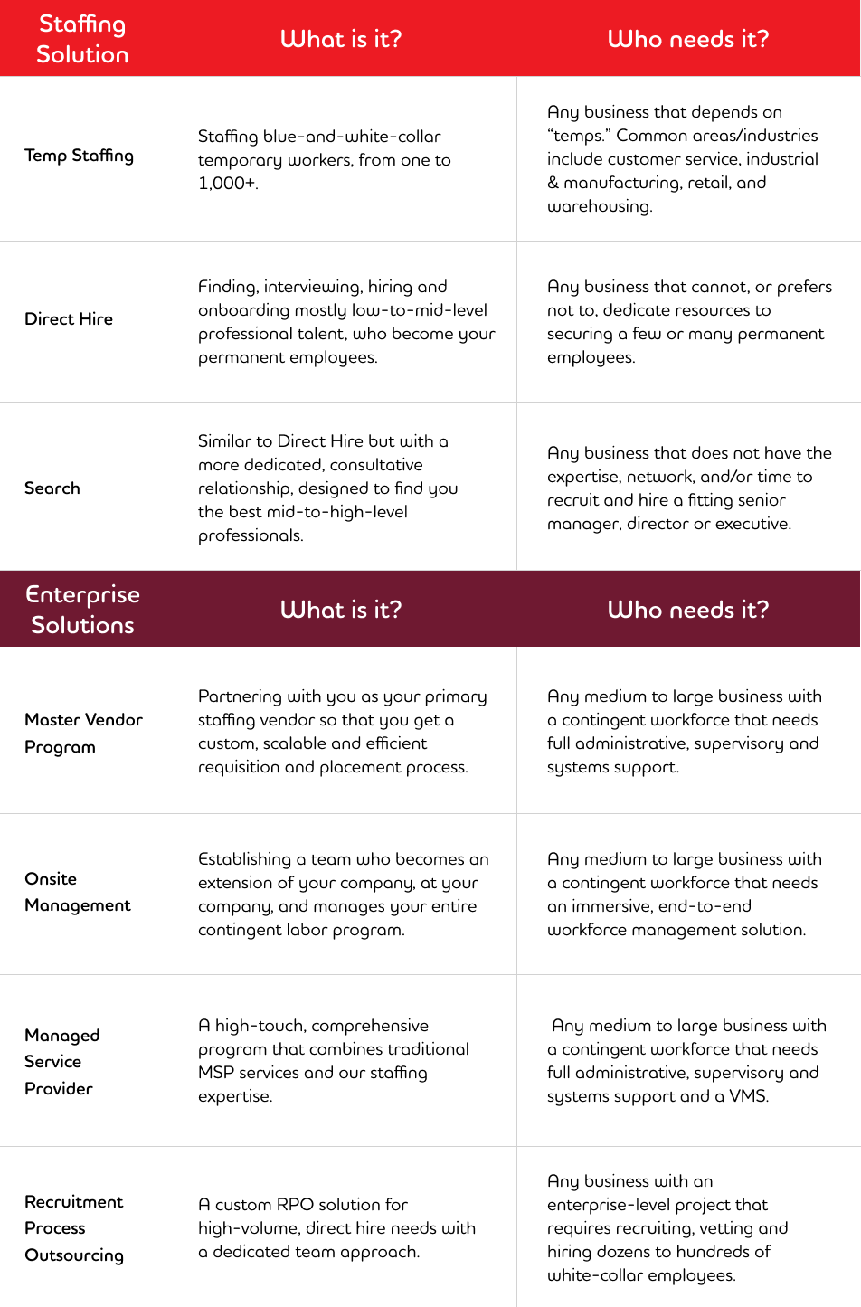 Adecco Product Comparison Chart